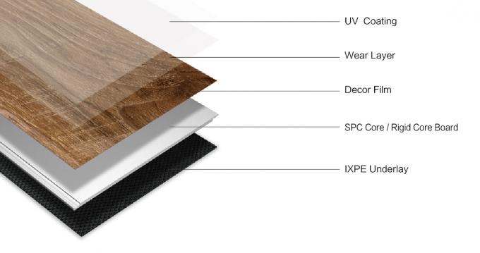 무엇이 비닐 바닥의 UV 처리인지 최근 회사 뉴스?  0